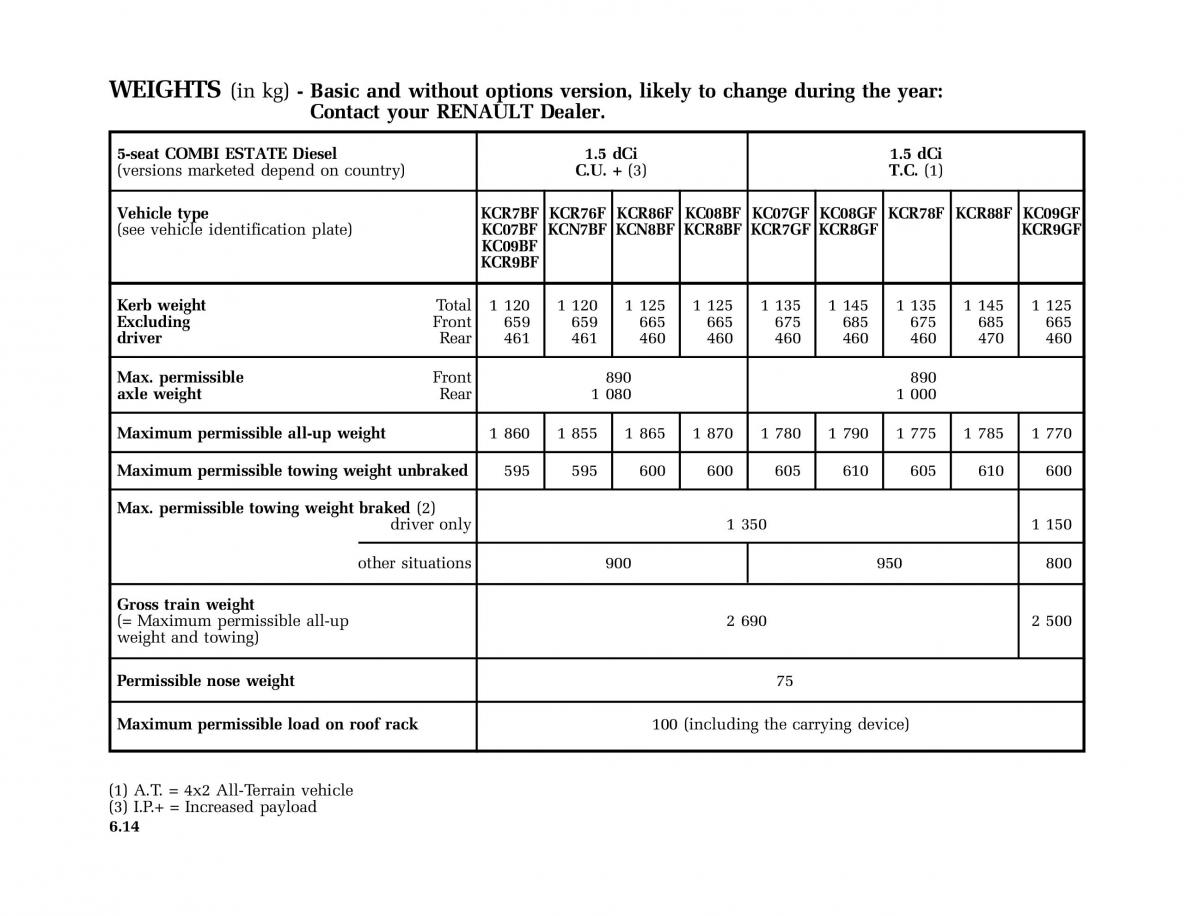 Renault Kangoo I 1 Nissan Kubistar Foton View M owners manual / page 203