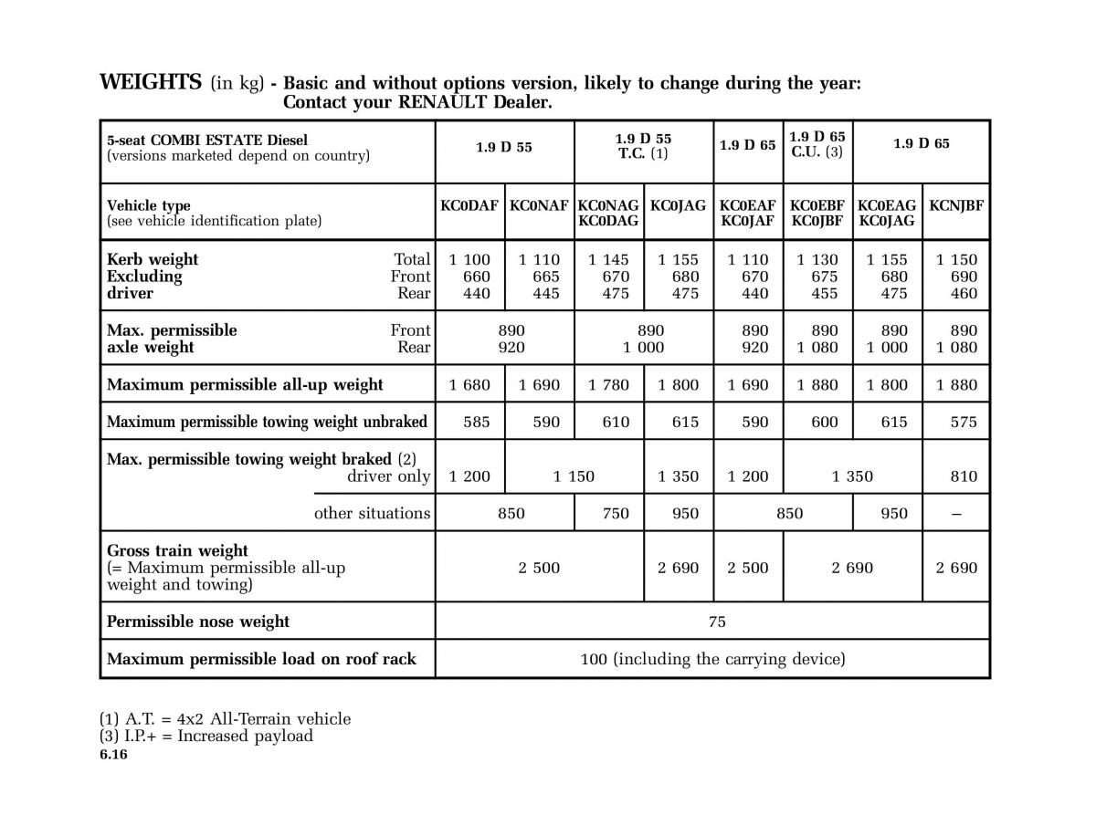 Renault Kangoo I 1 Nissan Kubistar Foton View M owners manual / page 205