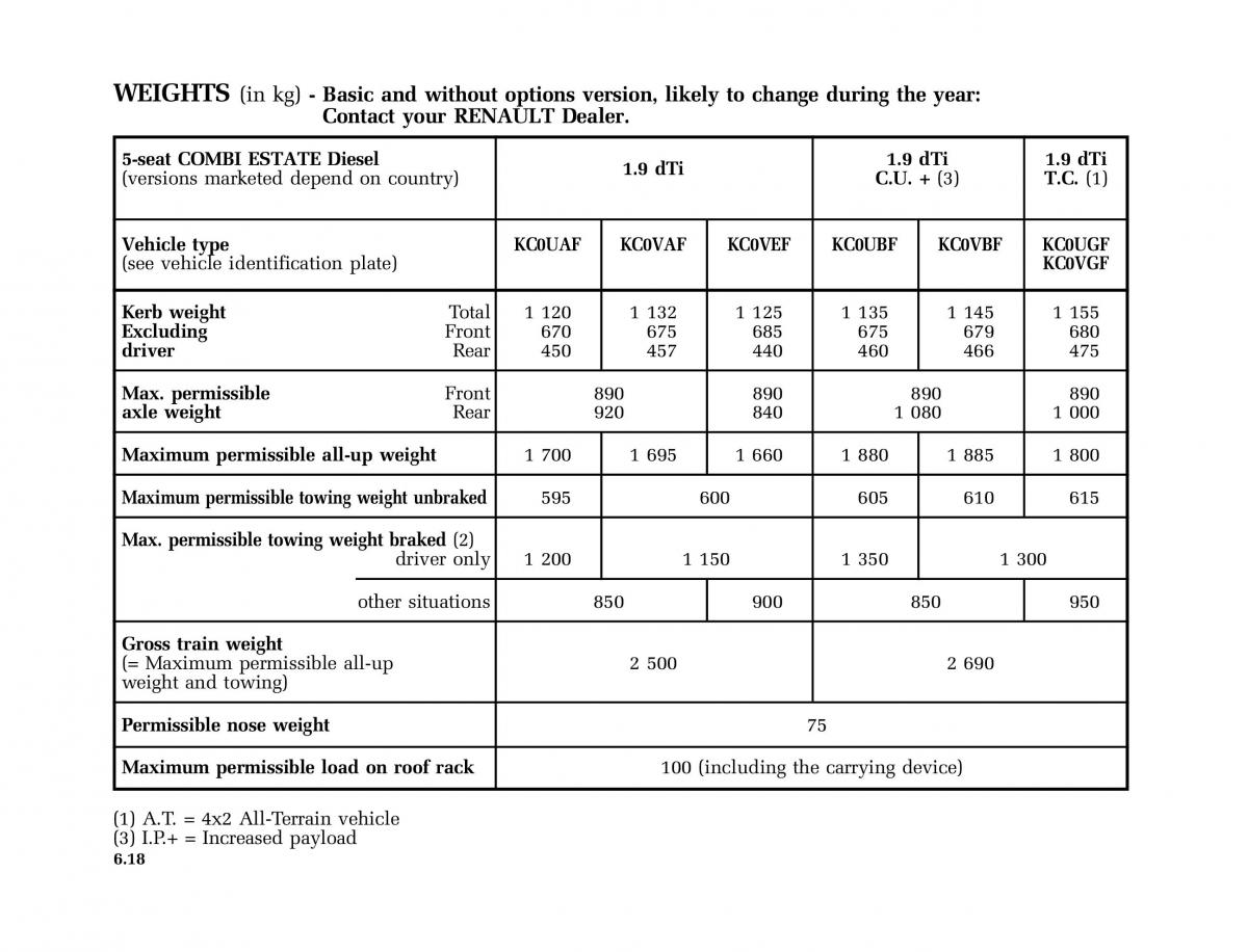 Renault Kangoo I 1 Nissan Kubistar Foton View M owners manual / page 207