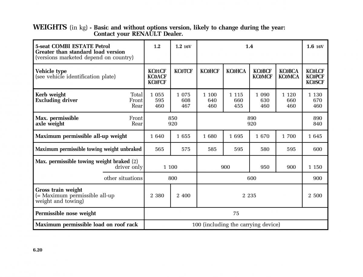 Renault Kangoo I 1 Nissan Kubistar Foton View M owners manual / page 209