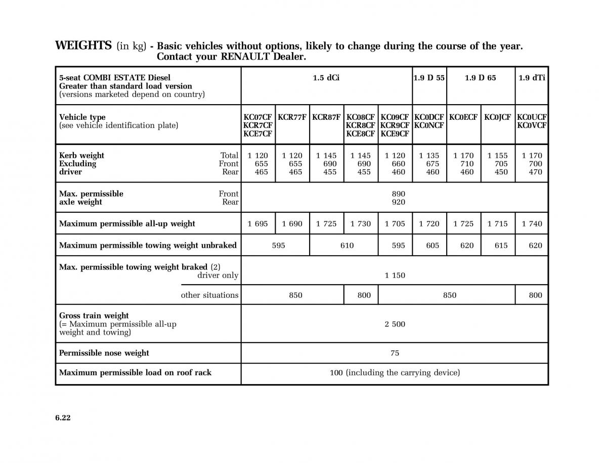 Renault Kangoo I 1 Nissan Kubistar Foton View M owners manual / page 211