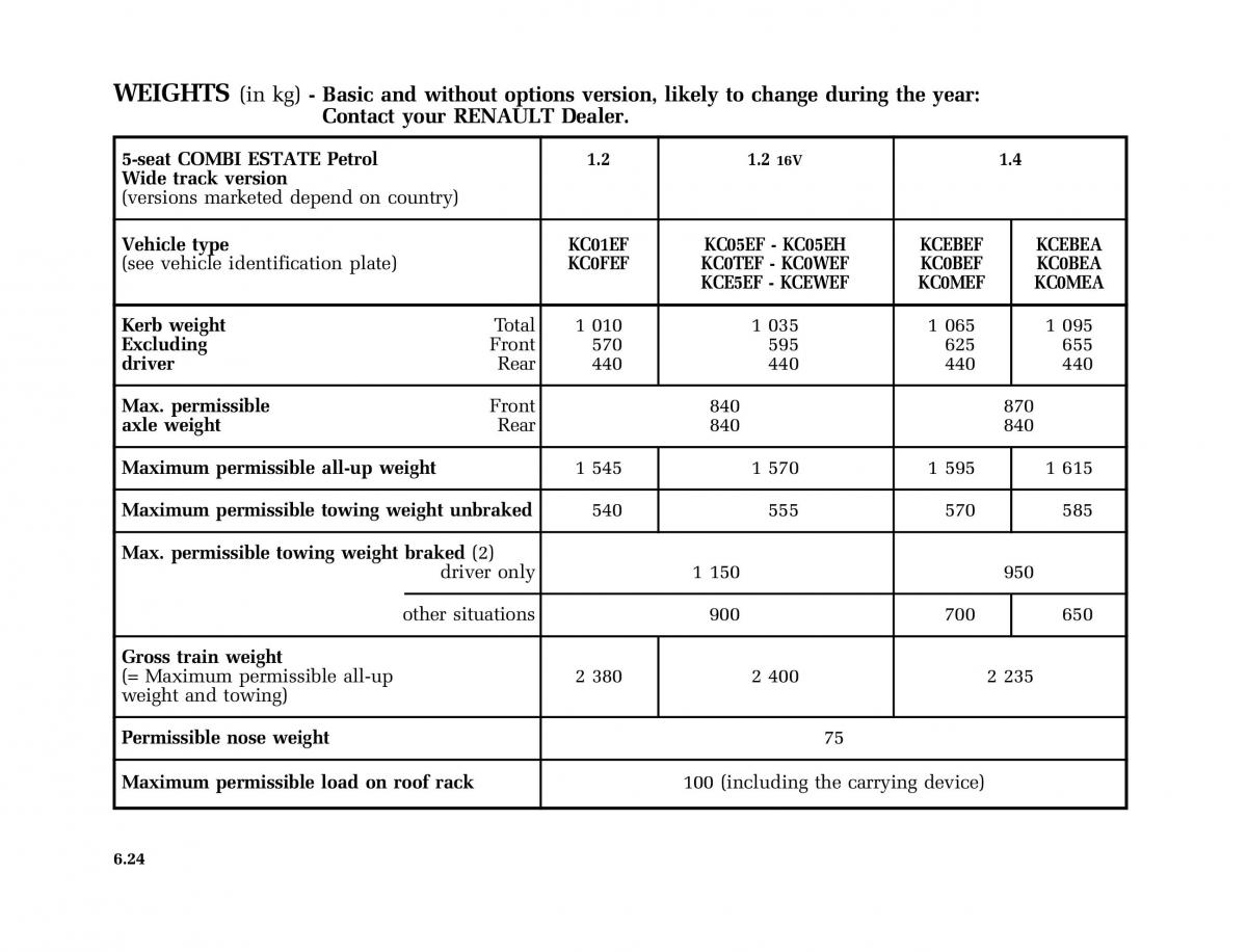 Renault Kangoo I 1 Nissan Kubistar Foton View M owners manual / page 213