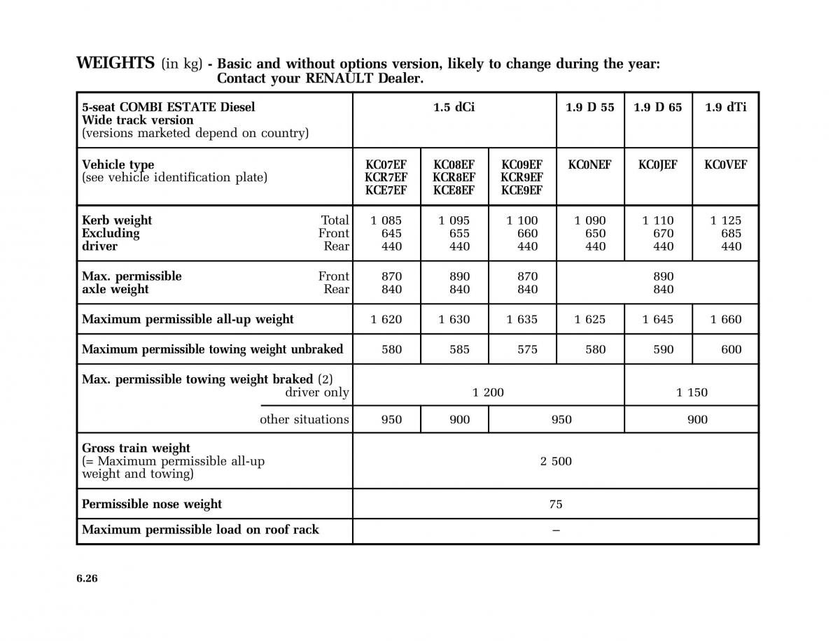 Renault Kangoo I 1 Nissan Kubistar Foton View M owners manual / page 215