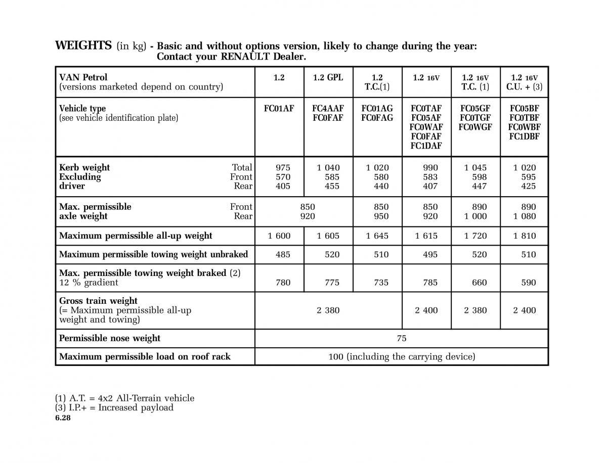 Renault Kangoo I 1 Nissan Kubistar Foton View M owners manual / page 217