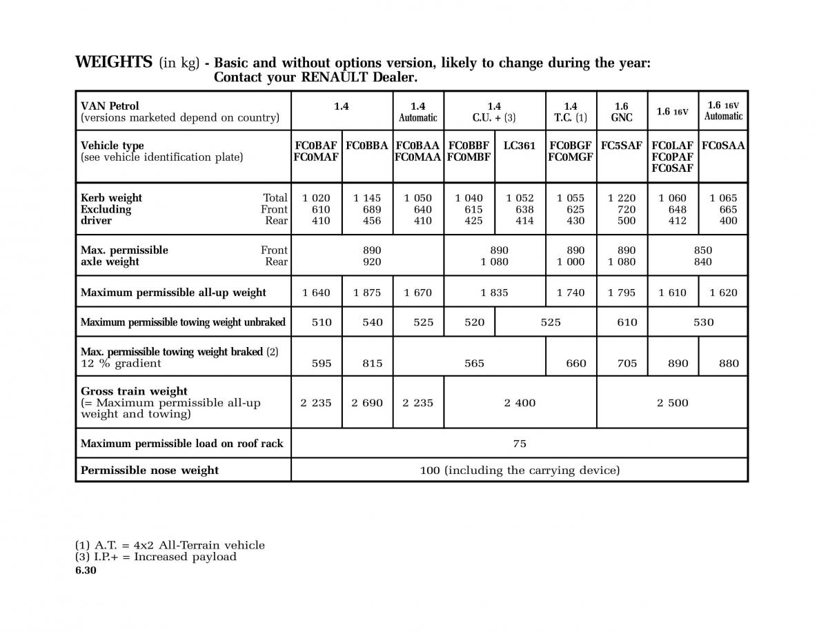 Renault Kangoo I 1 Nissan Kubistar Foton View M owners manual / page 219