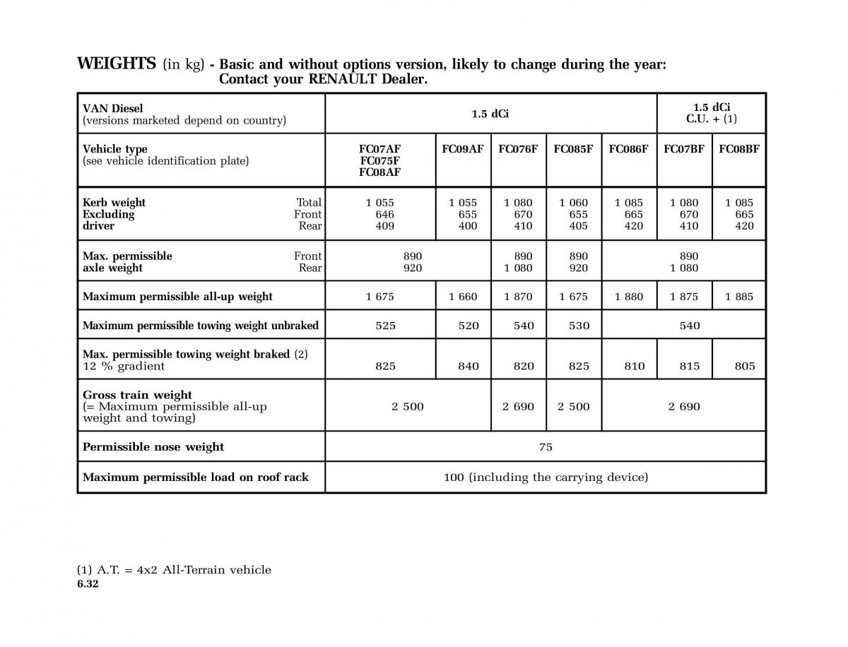 Renault Kangoo I 1 Nissan Kubistar Foton View M owners manual / page 221