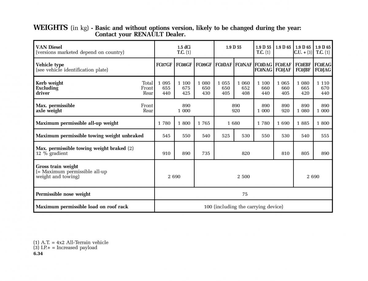 Renault Kangoo I 1 Nissan Kubistar Foton View M owners manual / page 223