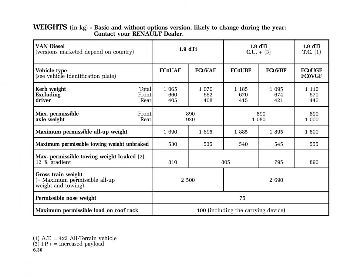 Renault Kangoo I 1 Nissan Kubistar Foton View M owners manual / page 225