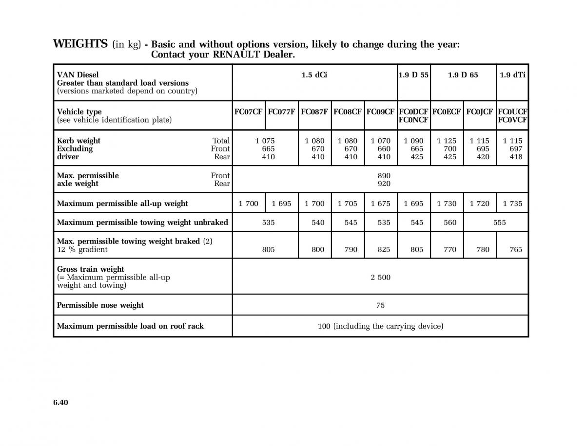 Renault Kangoo I 1 Nissan Kubistar Foton View M owners manual / page 229