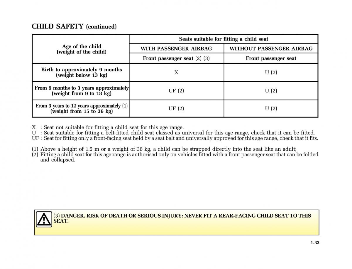 Renault Kangoo I 1 Nissan Kubistar Foton View M owners manual / page 38