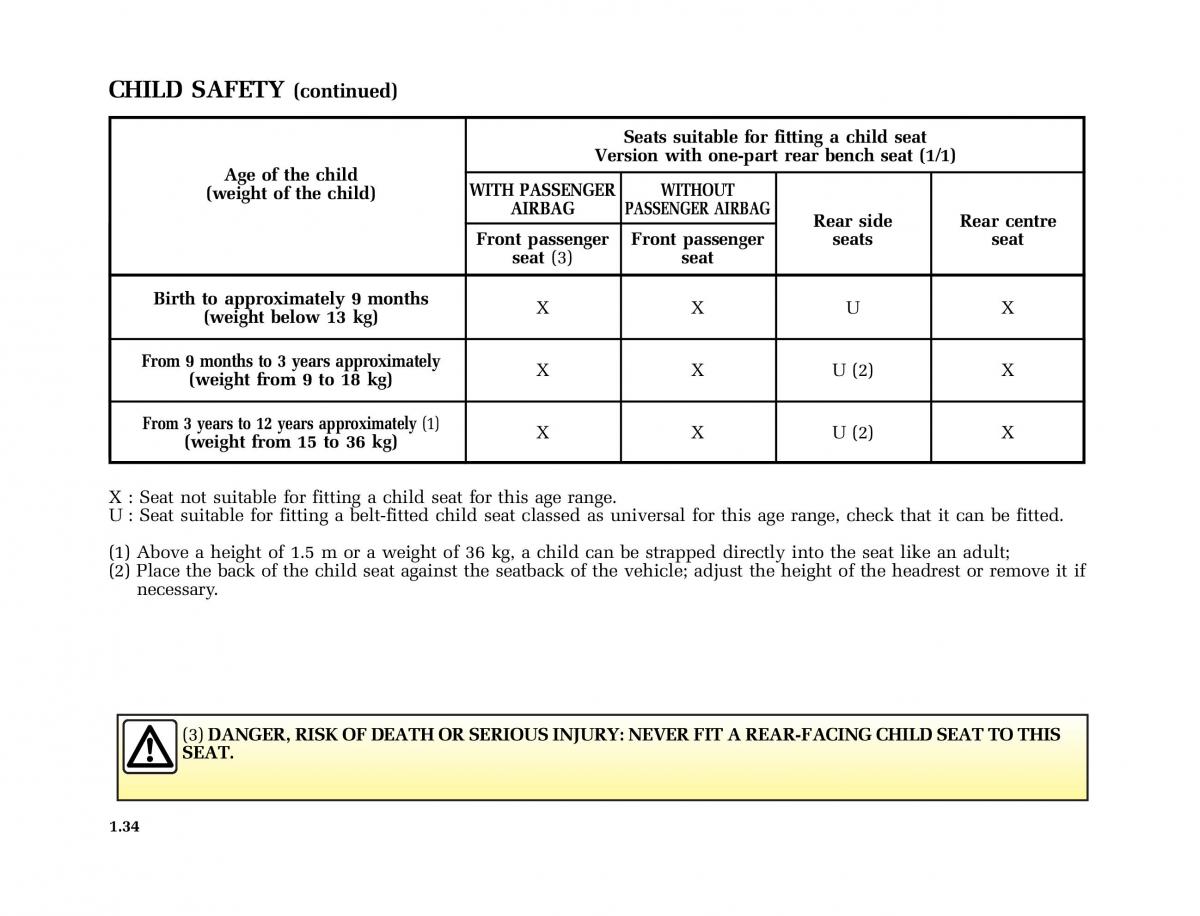 Renault Kangoo I 1 Nissan Kubistar Foton View M owners manual / page 39