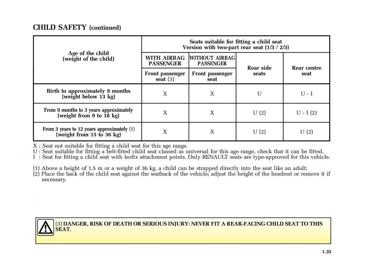 Renault Kangoo I 1 Nissan Kubistar Foton View M owners manual / page 40