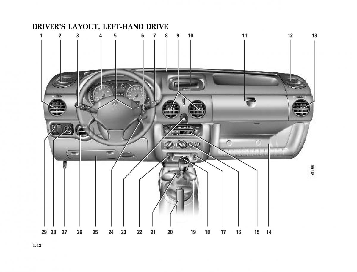 Renault Kangoo I 1 Nissan Kubistar Foton View M owners manual / page 47