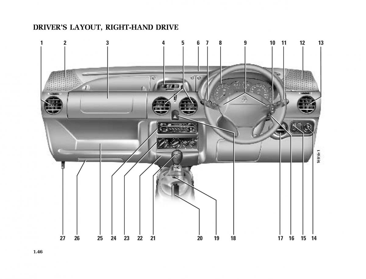 Renault Kangoo I 1 Nissan Kubistar Foton View M owners manual / page 51