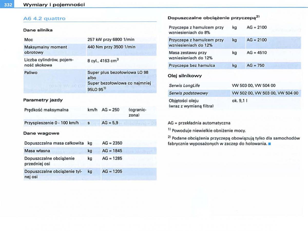 manual Audi A6 Audi A6 C6 instrukcja / page 323