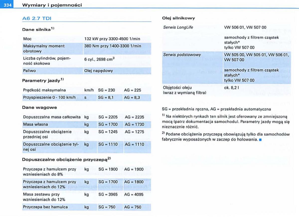 manual Audi A6 Audi A6 C6 instrukcja / page 325