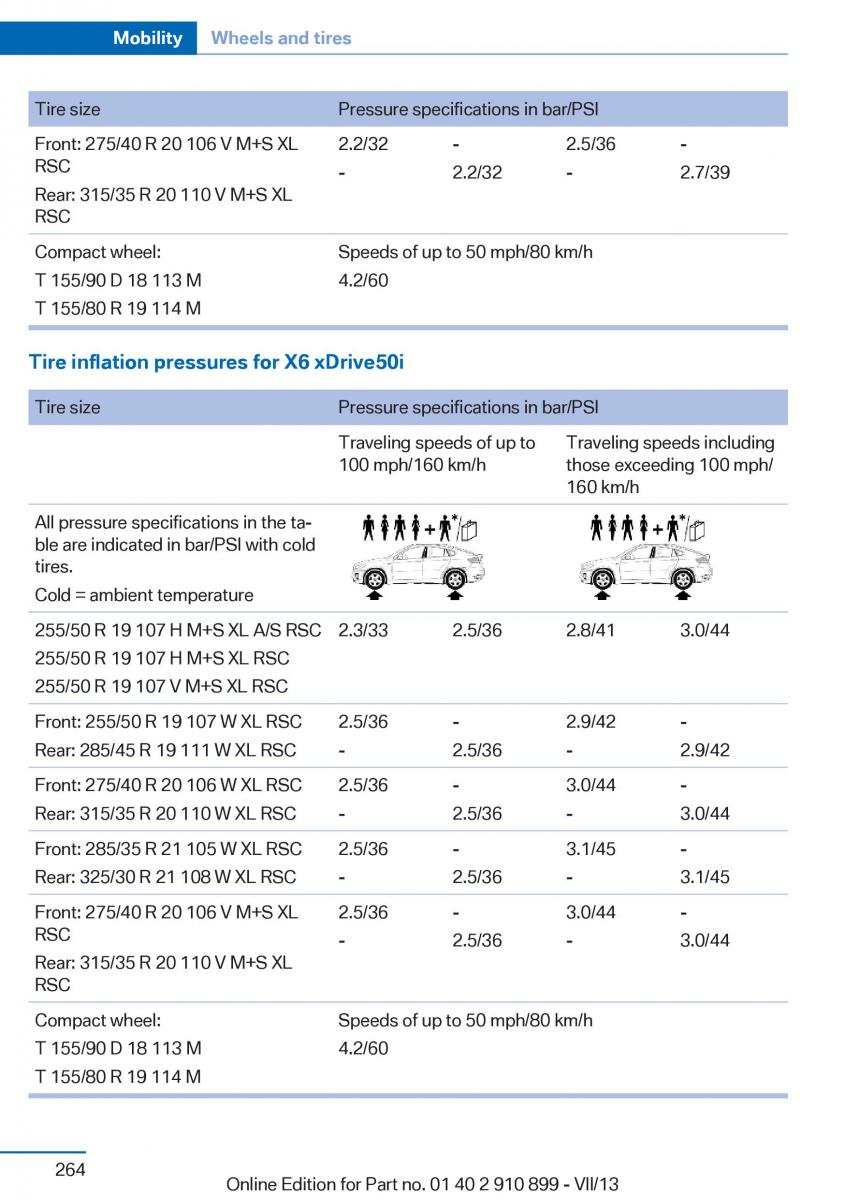 BMW X6 M Power F16 owners manual / page 264