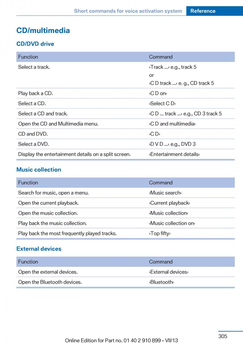 BMW X6 M Power F16 owners manual / page 305