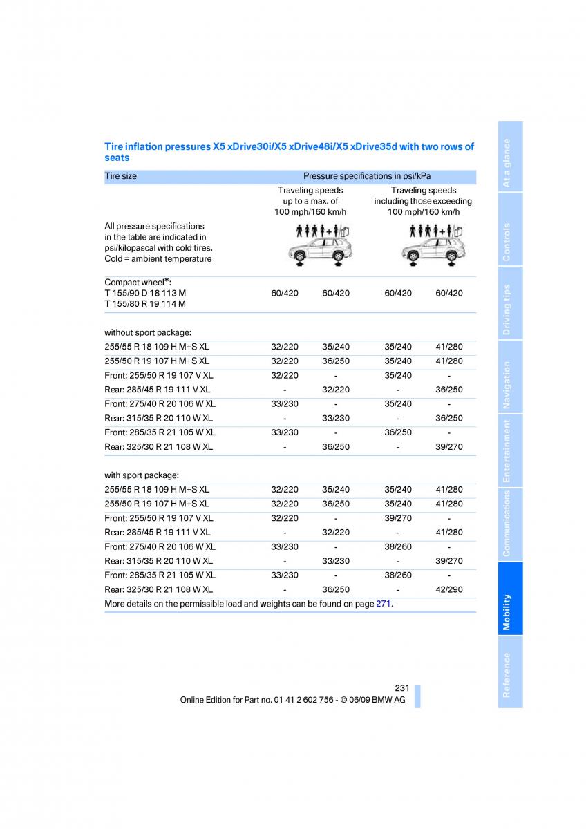 BMW X5 X6 E71 E72 owners manual / page 233