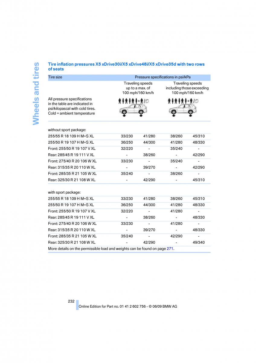 BMW X5 X6 E71 E72 owners manual / page 234