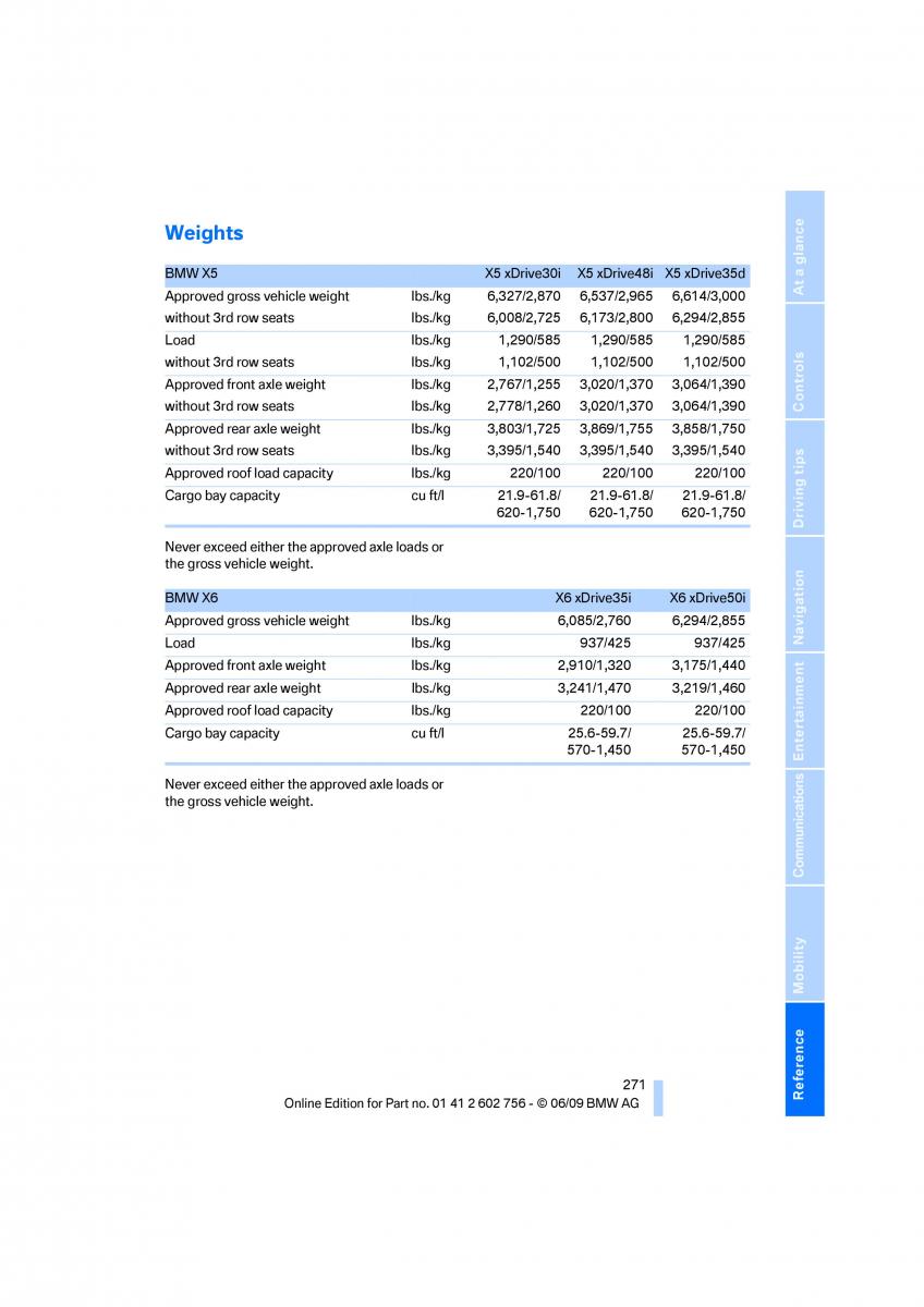 BMW X5 X6 E71 E72 owners manual / page 273