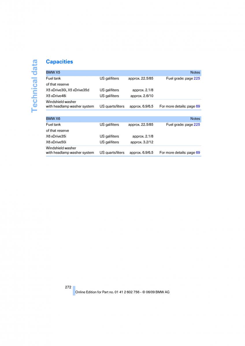 BMW X5 X6 E71 E72 owners manual / page 274