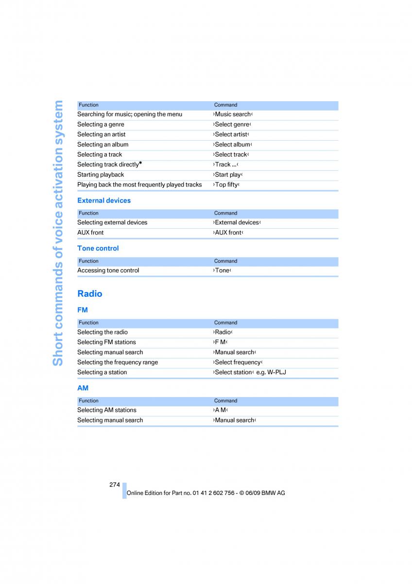 BMW X5 X6 E71 E72 owners manual / page 276