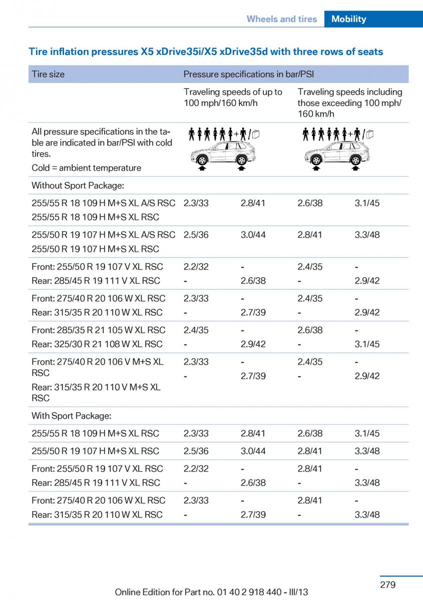 BMW X5 X6 F15 F16 owners manual / page 279