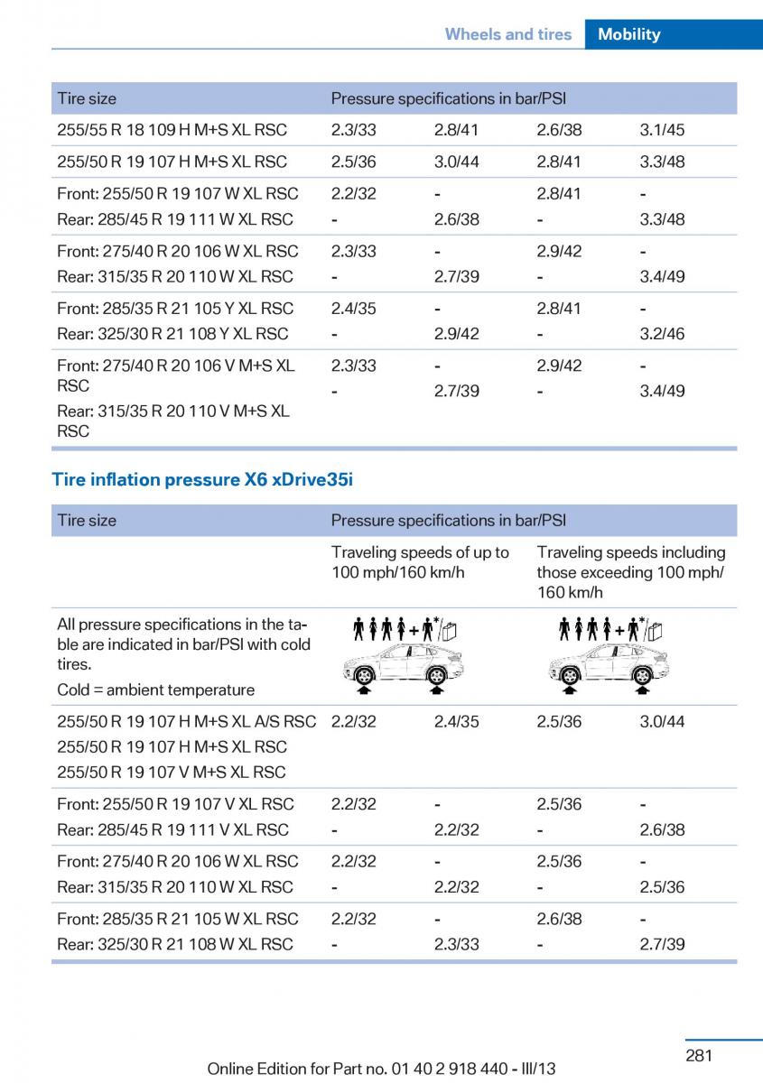 BMW X5 X6 F15 F16 owners manual / page 281