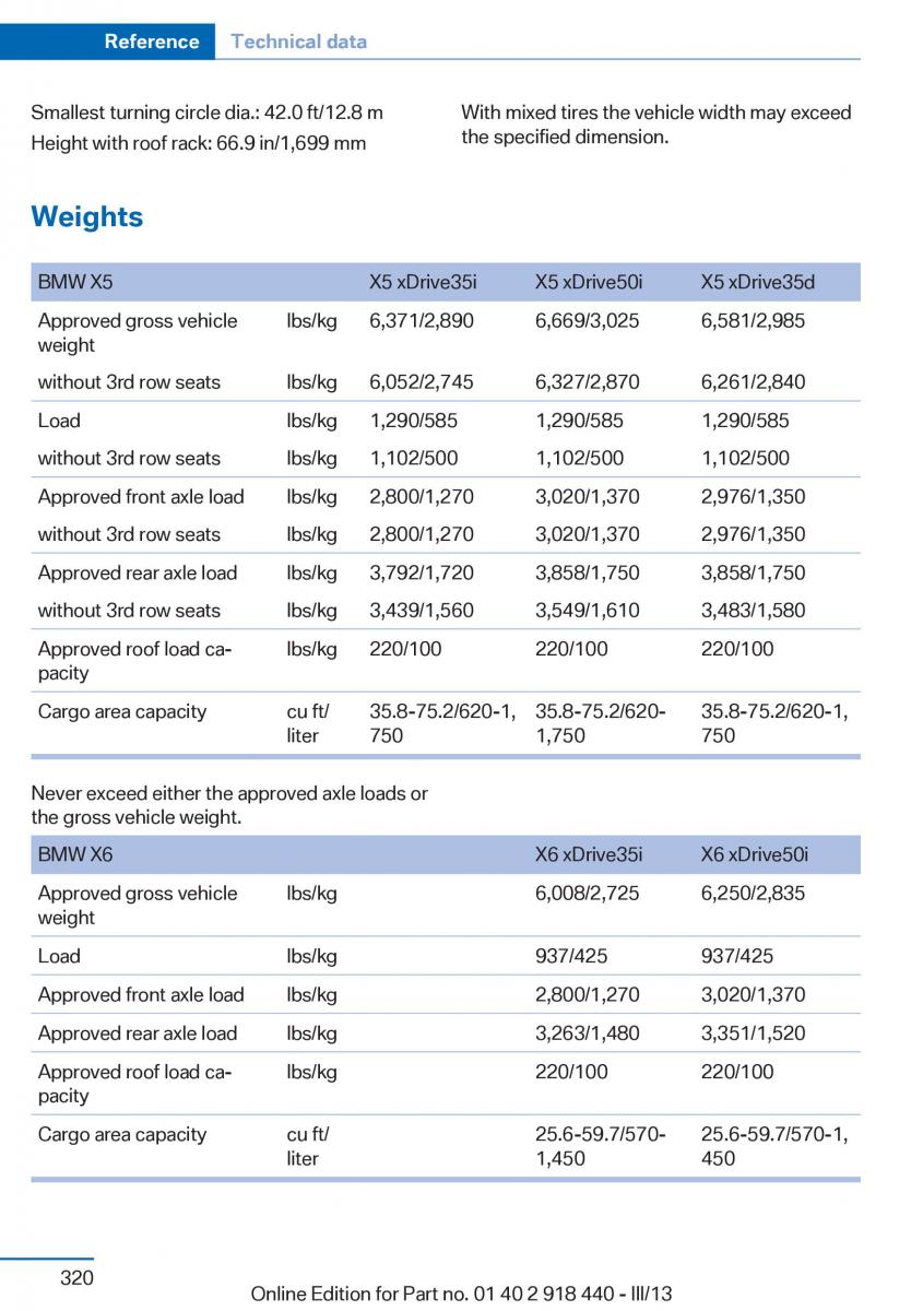 BMW X5 X6 F15 F16 owners manual / page 320