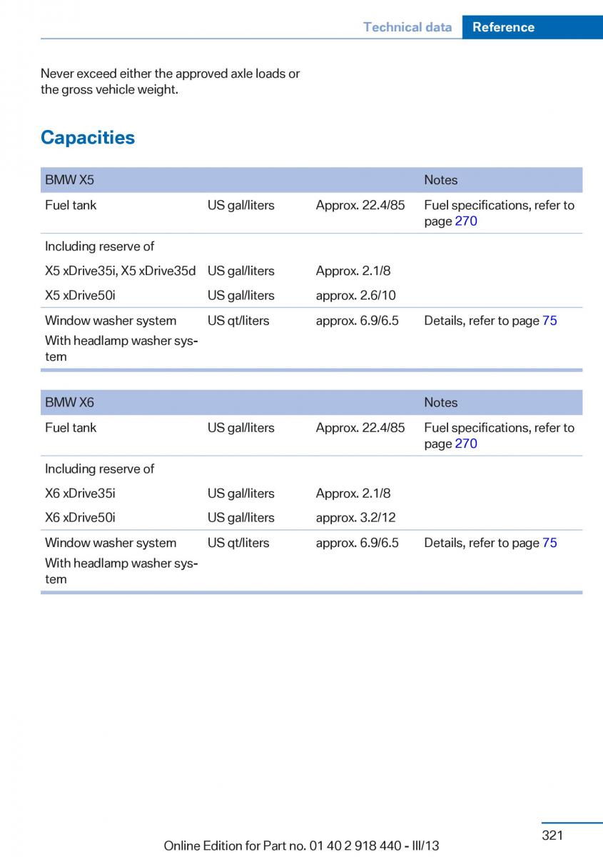 BMW X5 X6 F15 F16 owners manual / page 321