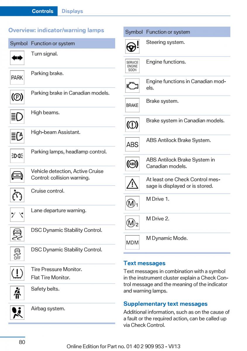 BMW M5 F10 M Power owners manual / page 80