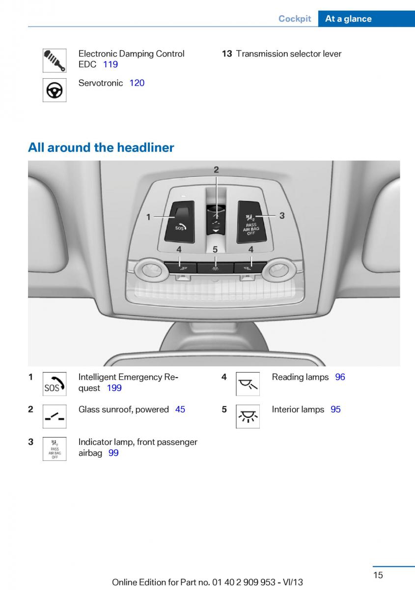 BMW M5 F10 M Power owners manual / page 15