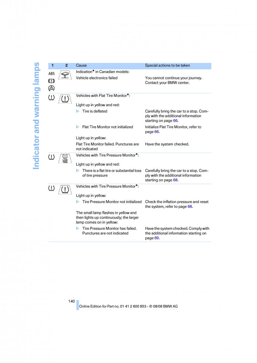 BMW 1 E87 convertible owners manual / page 142