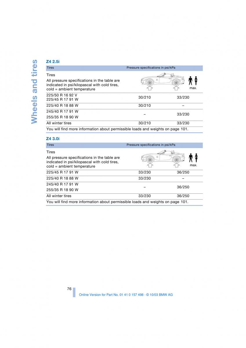 BMW Z4 E85 E86 owners manual / page 78