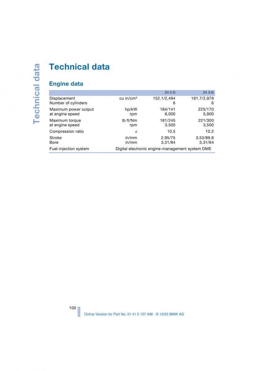 BMW Z4 E85 E86 owners manual / page 102