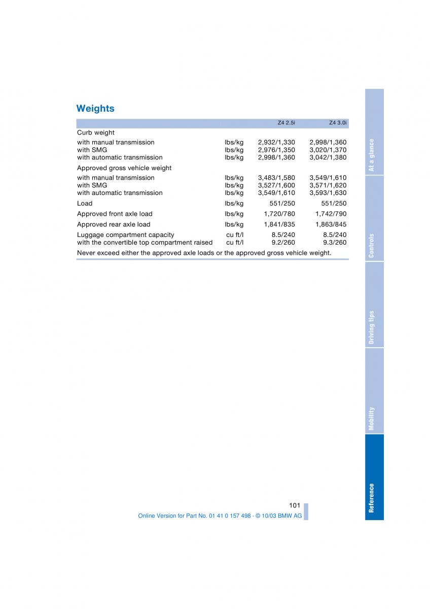 BMW Z4 E85 E86 owners manual / page 103