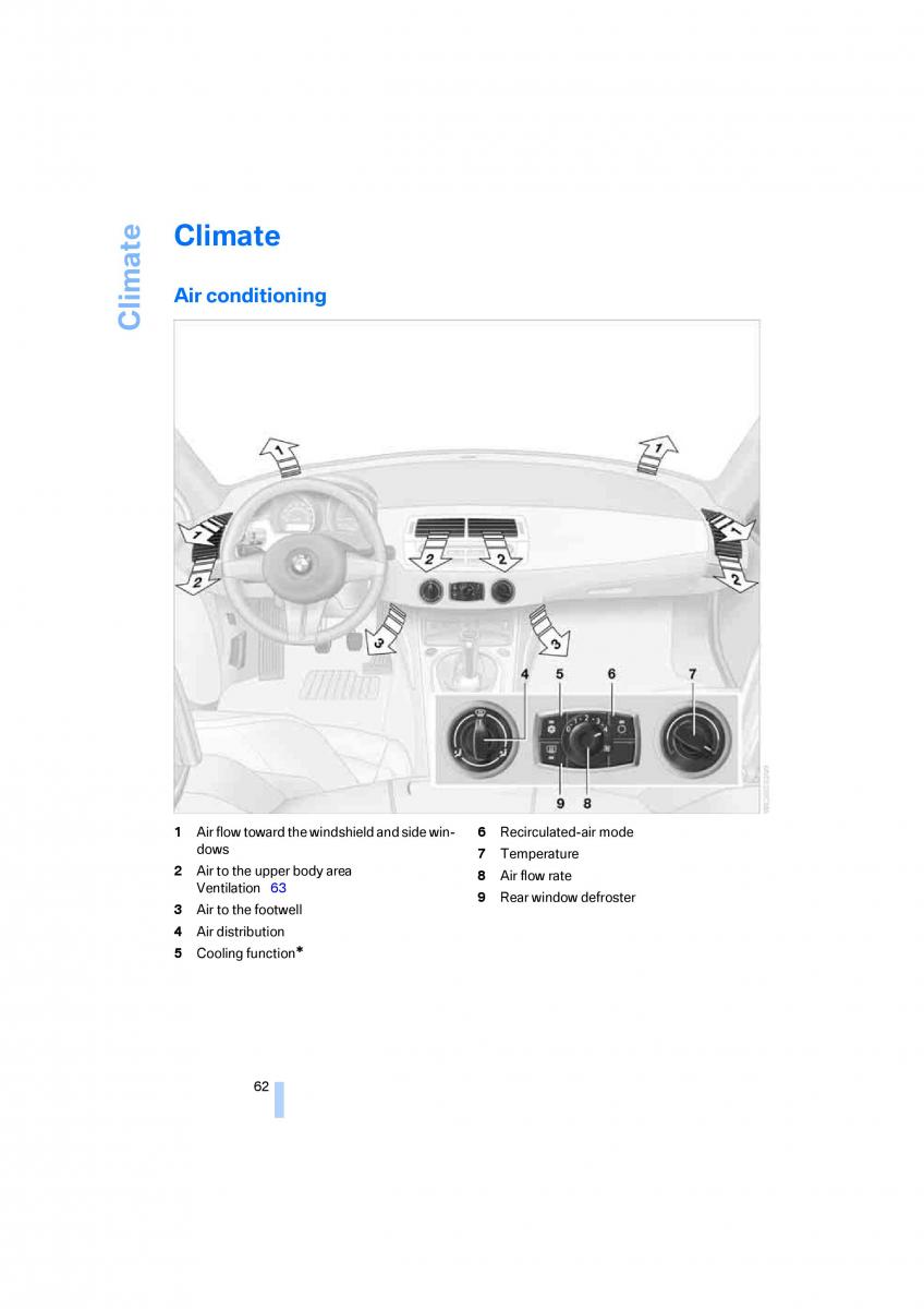 BMW Z4 E89 owners manual / page 64