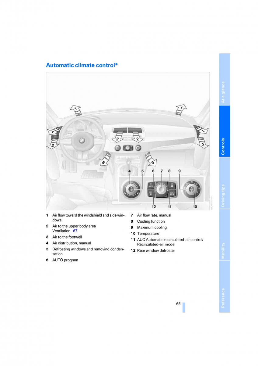 BMW Z4 E89 owners manual / page 67