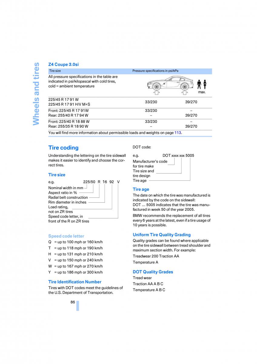 BMW Z4 E89 owners manual / page 88