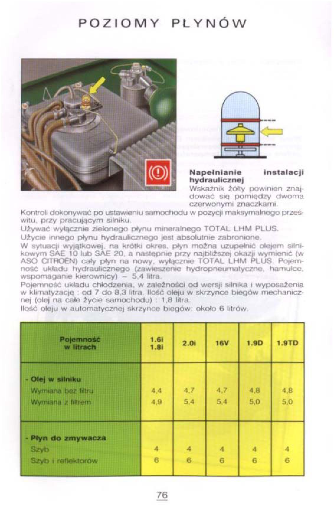 Citroen Xantia I 1 instrukcja obslugi / page 72