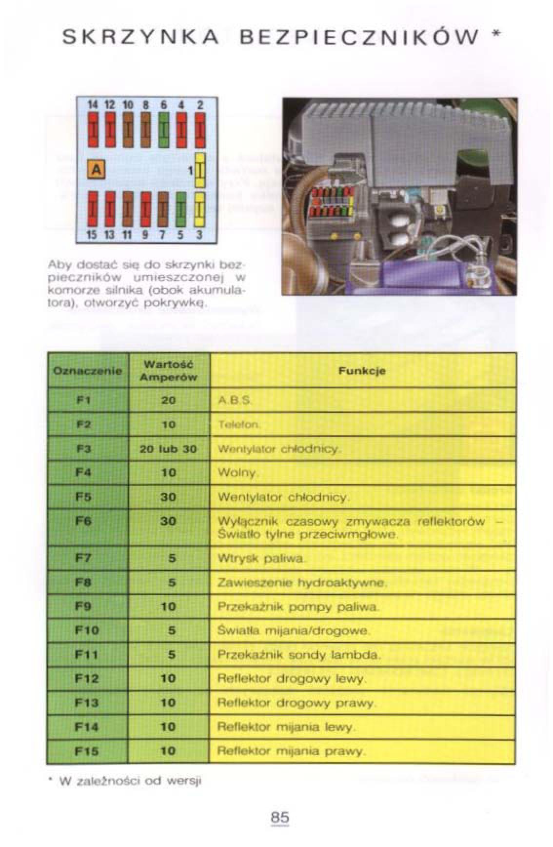 Citroen Xantia I 1 instrukcja obslugi / page 81