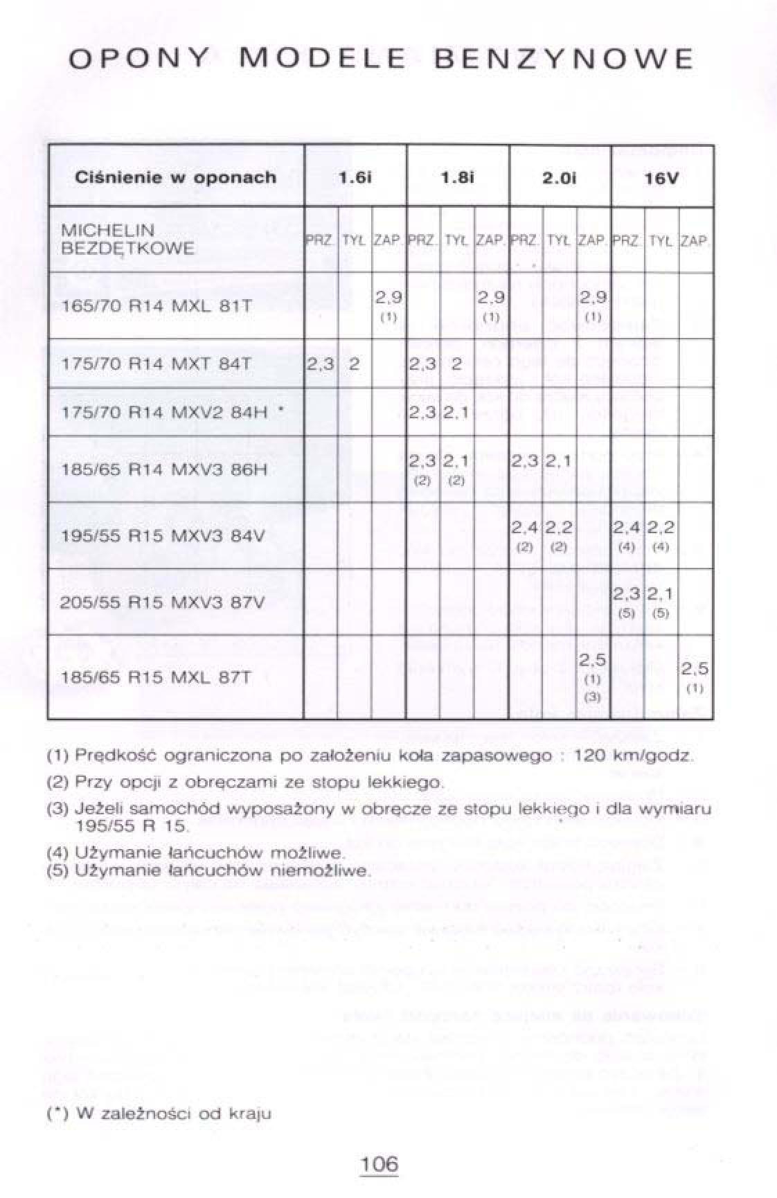 Citroen Xantia I 1 instrukcja obslugi / page 102