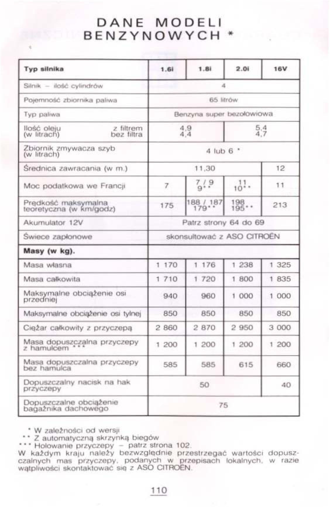 Citroen Xantia I 1 instrukcja obslugi / page 105