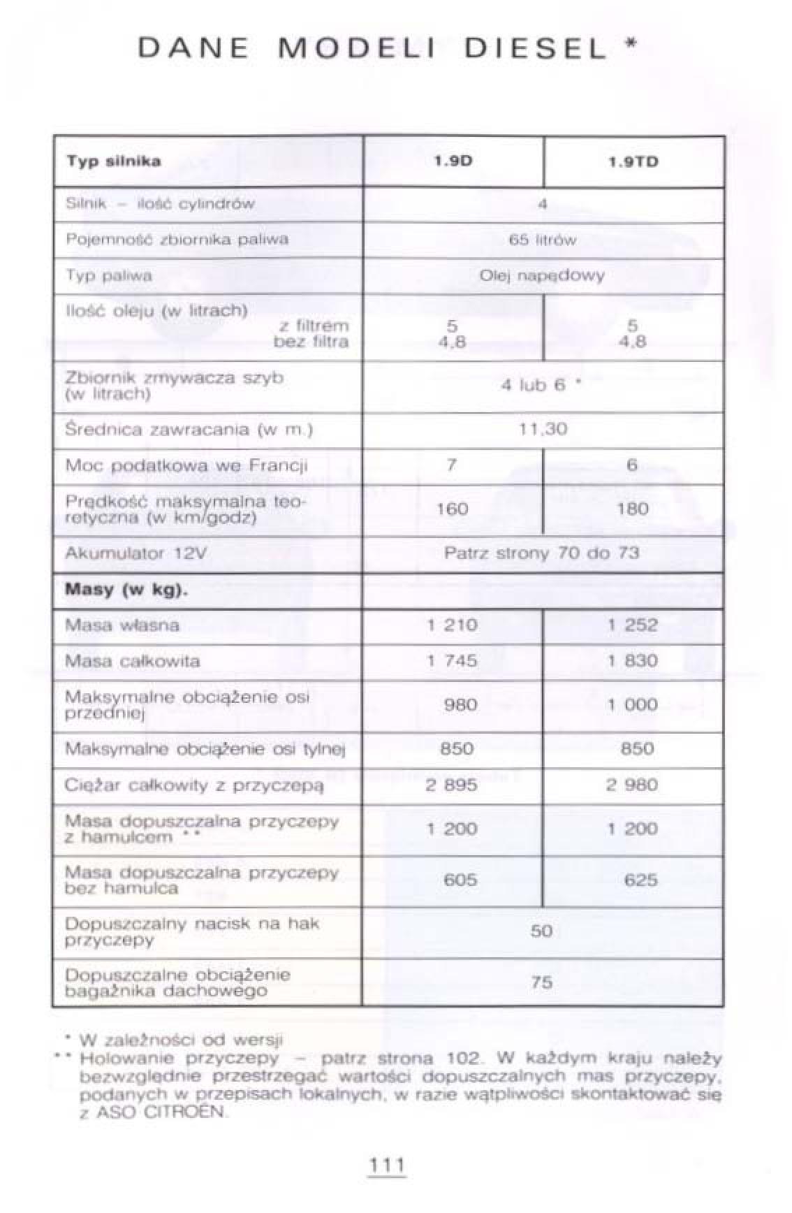 Citroen Xantia I 1 instrukcja obslugi / page 106