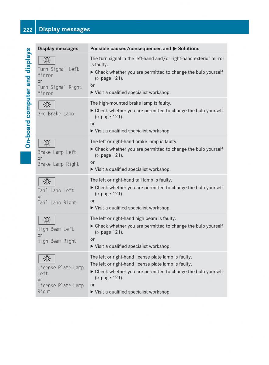 manual  Mercedes Benz R Class owners manual / page 224