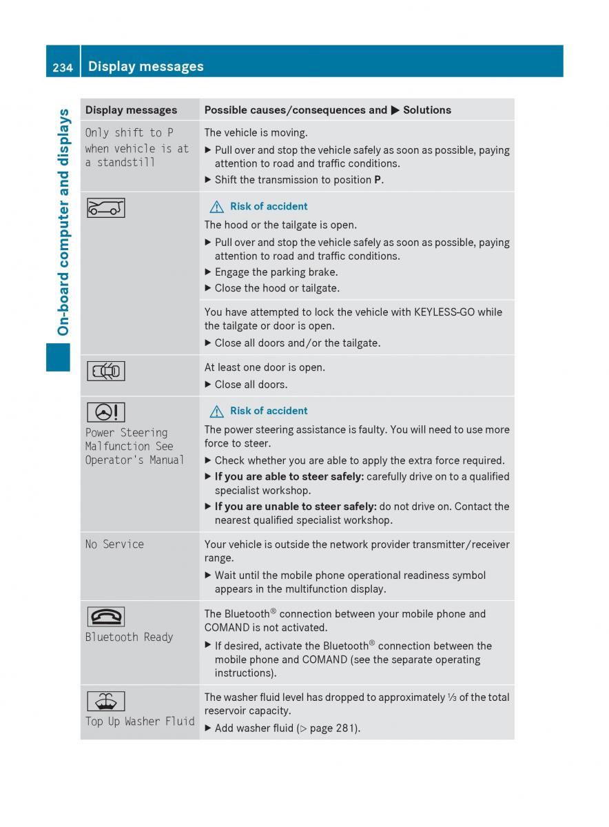 manual  Mercedes Benz R Class owners manual / page 236