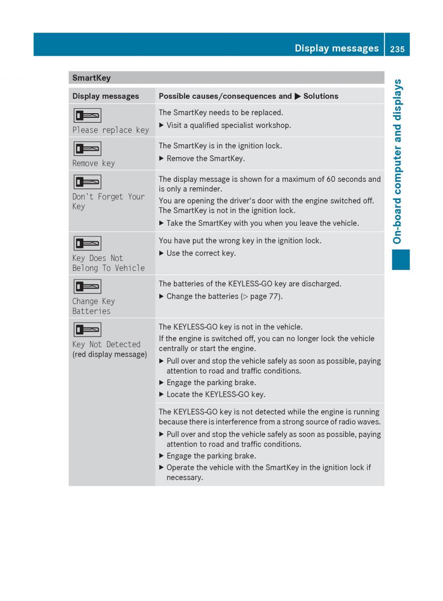 manual  Mercedes Benz R Class owners manual / page 237