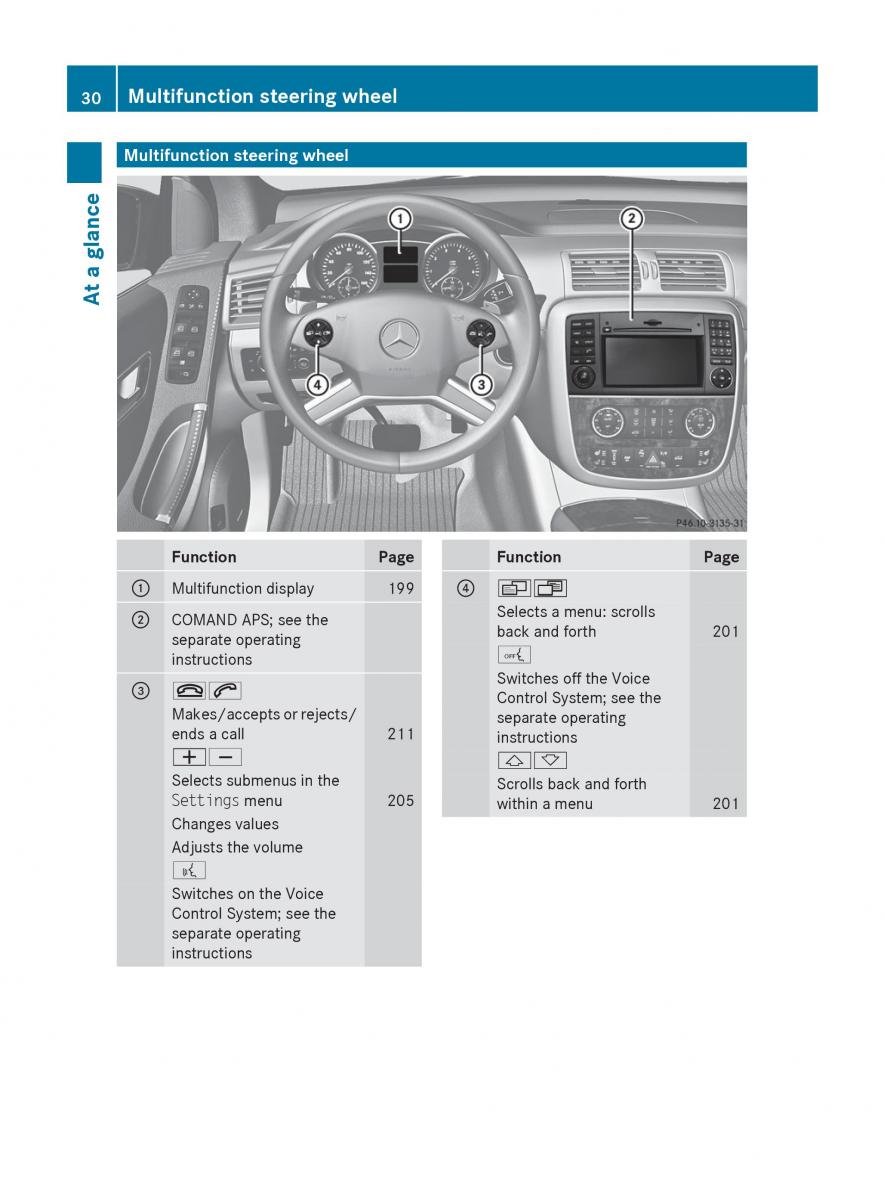 manual  Mercedes Benz R Class owners manual / page 32