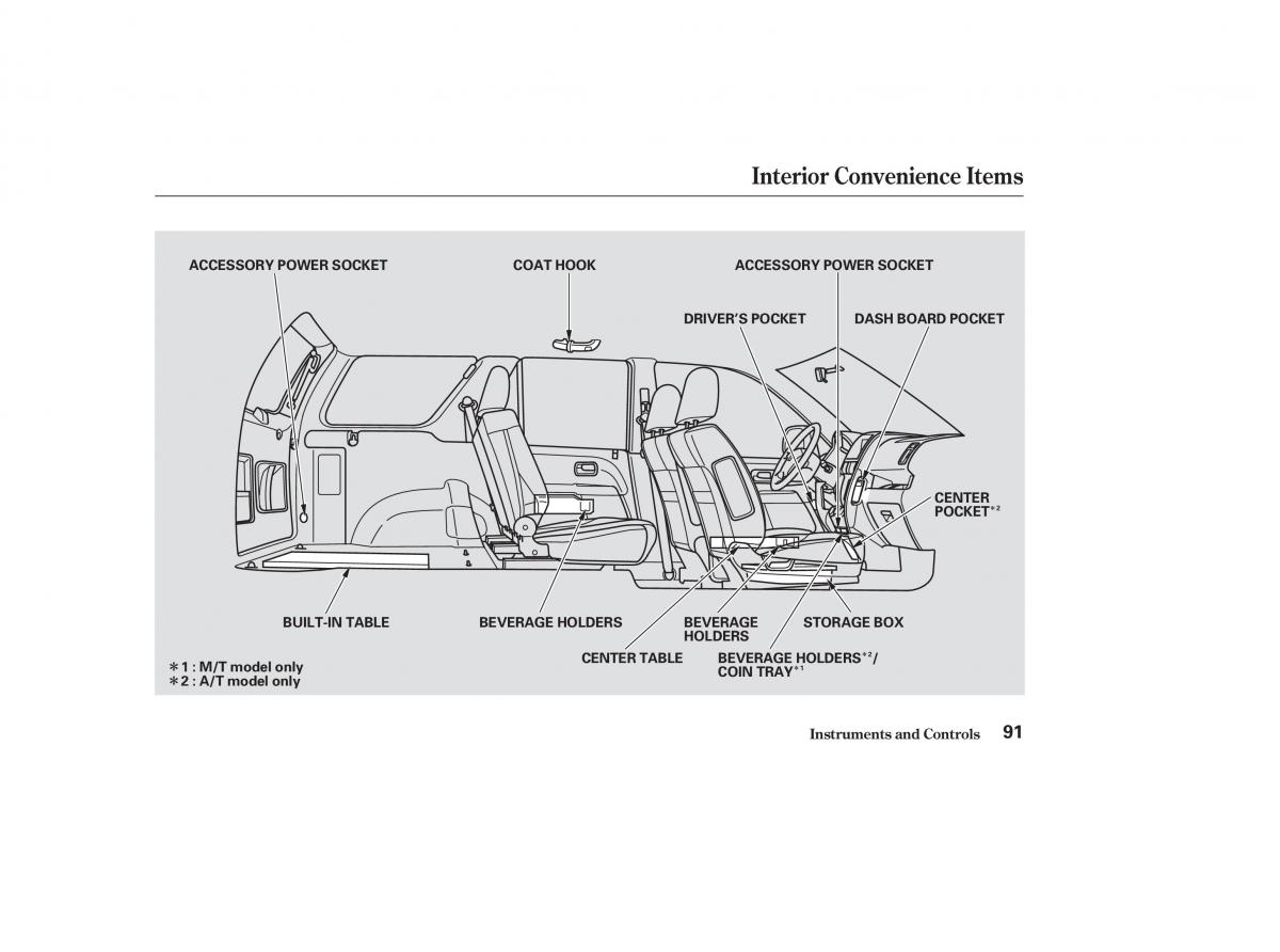 Honda CR V II 2 owners manual / page 96